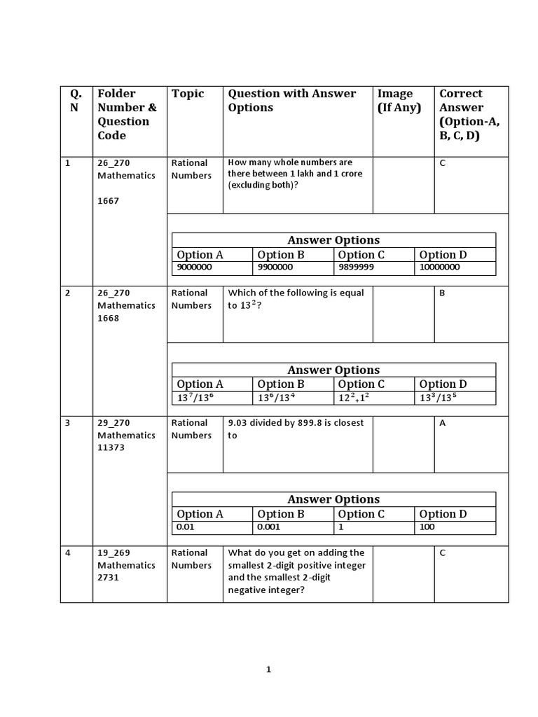 Rational Numbers Math Questions | PDF | Rational Number | Integer