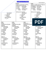 Schedule Plotingan