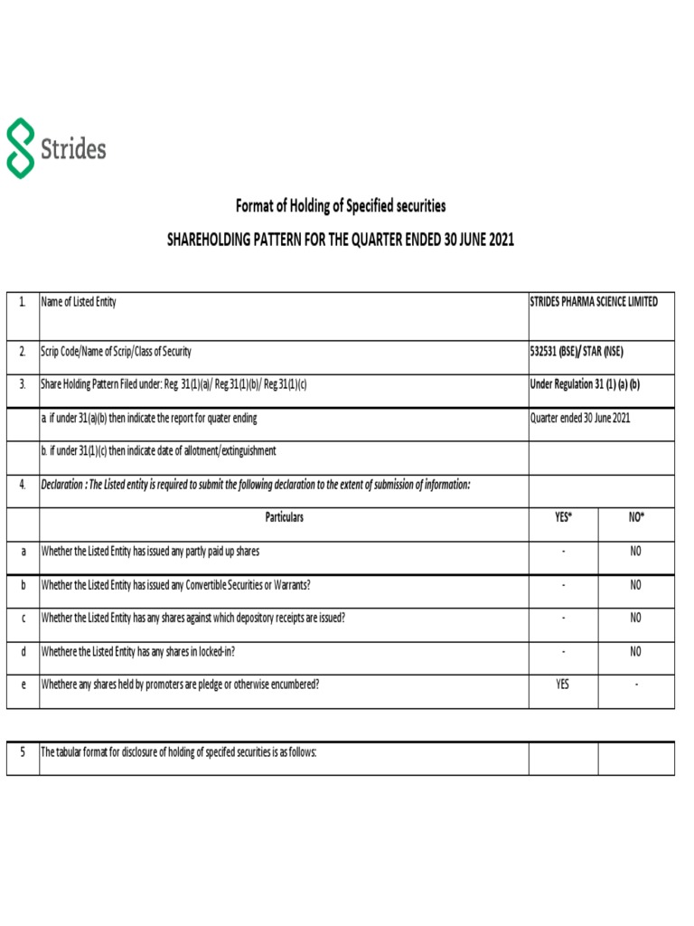 Format of Holding of Specified Securities Shareholding Pattern For The ...