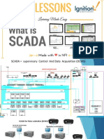 Overview SCADA