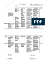 ANALISIS SKL, KI, KD SKI KLS 4 Semester 1