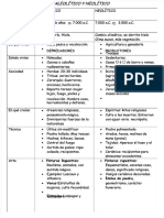 PDF Cuadro Comparativo Paleolitico Neolitico Compress