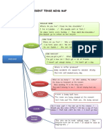 Present Tense Mind Map