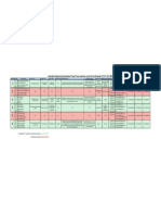 Autombile Engineering Department Project Topic Selection Record For The Semester VII A.Y. 2021-2022