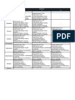 Criterios - Plano de Carreira Por Grupo de Cargos