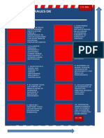 Reglas de Seguridad 2021