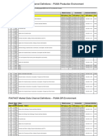 FIX/FAST Market Data Channel Definitions - PUMA Production Environment