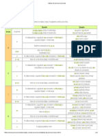 Tablas de Pronunciaciones