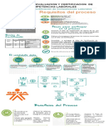 Poster. Proceso de Evaluacion de Competencias.