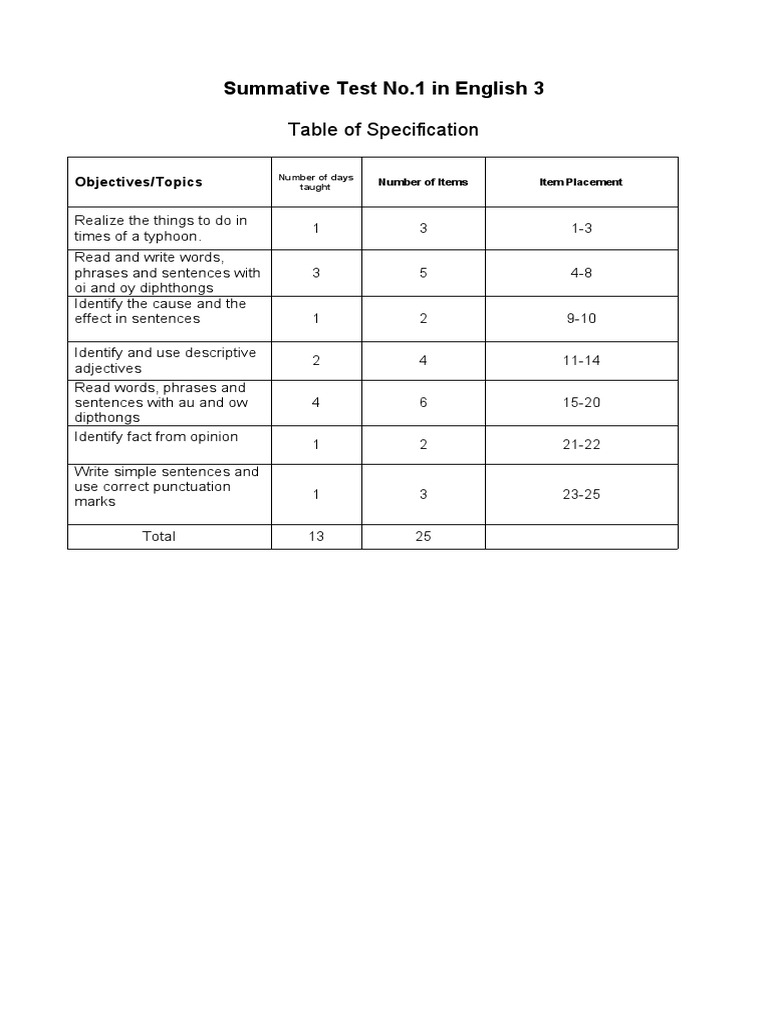 3RD QUARTER Summative Test No1 PDF Grammar Language Mechanics