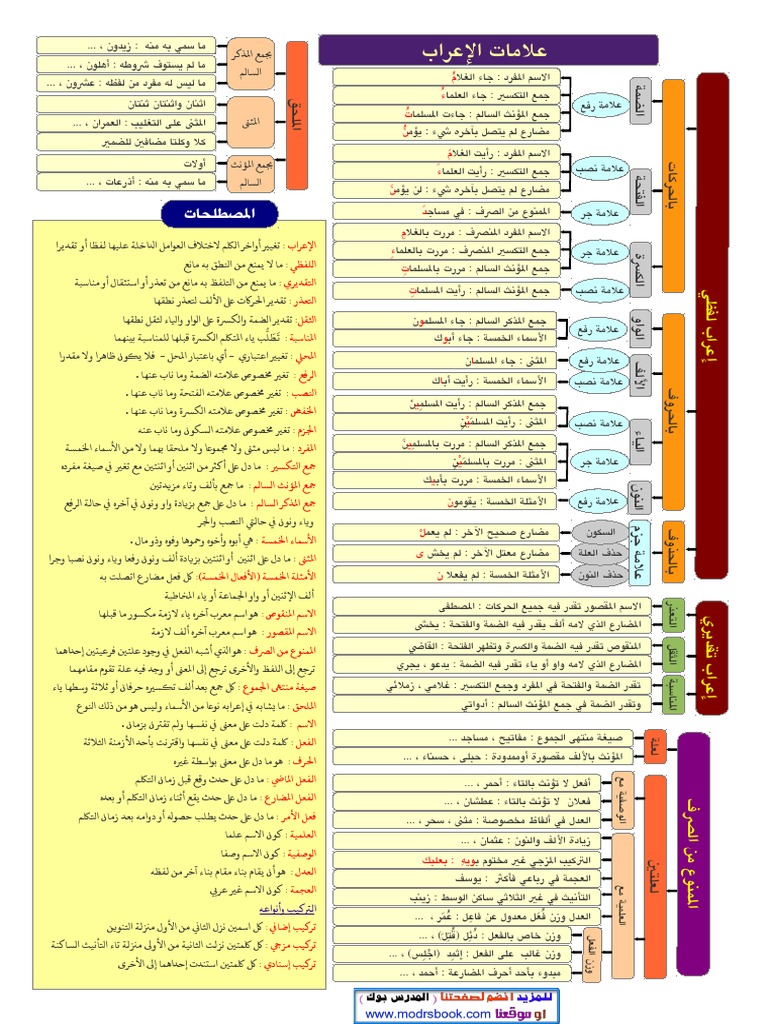 جدول شرح اعراب لغة عربية | PDF