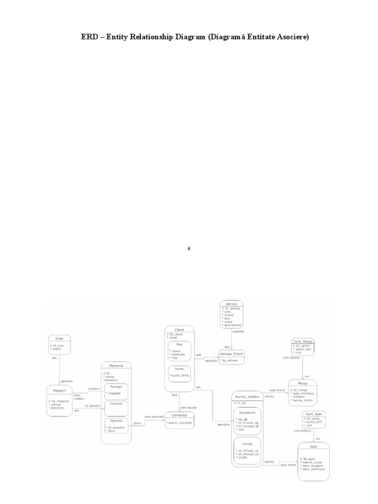 ERD - Entity Relationship Diagram (Diagramă Entitate Asociere) | PDF ...