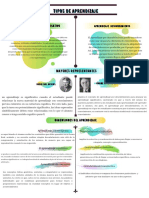 Aprendizaje Significativo Vs Por Descubrimiento