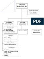 Struktur Organisasi K2M