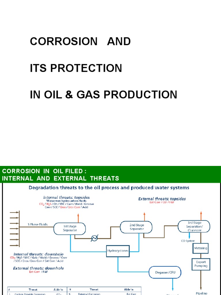 CORROSION IN OIL&GAS