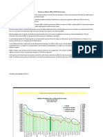 Pobreza en Méxicopandemia 2020