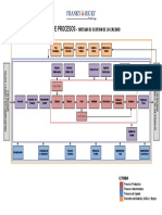 Mapa de Procesos ISO9001