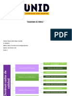 Diagrama Arbol