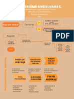 Arbitraje Internacional U