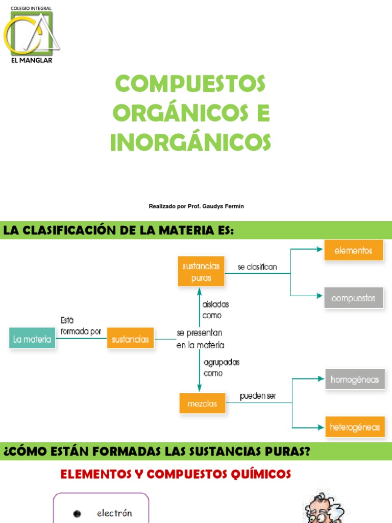 Clasificación de la materia: elementos, compuestos inorgánicos y ...
