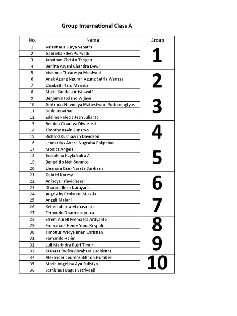 Group A Class | PDF