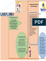 Control de Esfinter Diptico