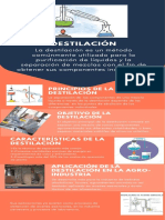 Destilación: Separación de mezclas líquidas