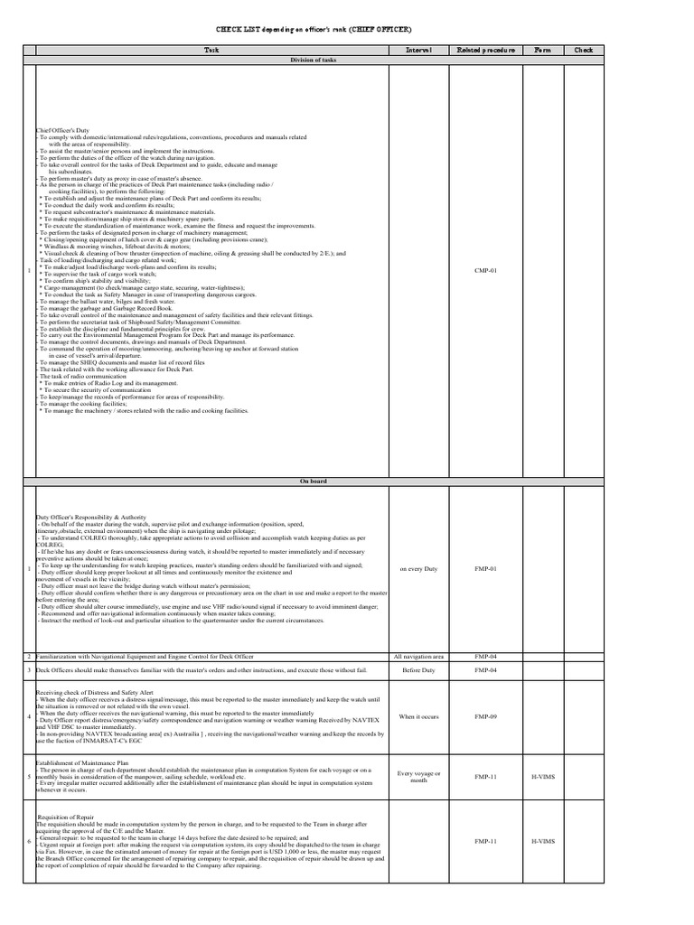 Chief Officer Duty Checklist | PDF | Rope | Anchor