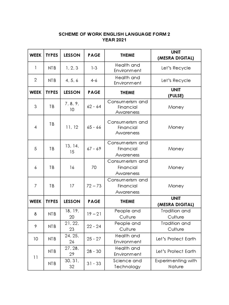 Form 2 English Scheme of Work 2021 | PDF | Communication