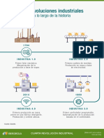 Infografia Revoluciones Industriales