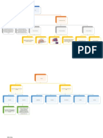 Mapa Conceptual Carnicos