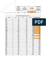 Summary Registration Progress by Plant 09-03-2020 11.25