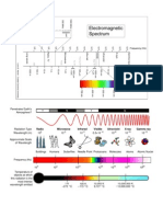 Espectro Electomagnetico (Ayuda para la asignación)