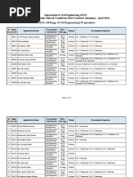 Missing Documents MS Civil Candidates