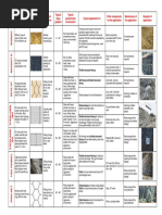 MacMat - Insatallation Guidance Document | PDF | Anchor | Soil