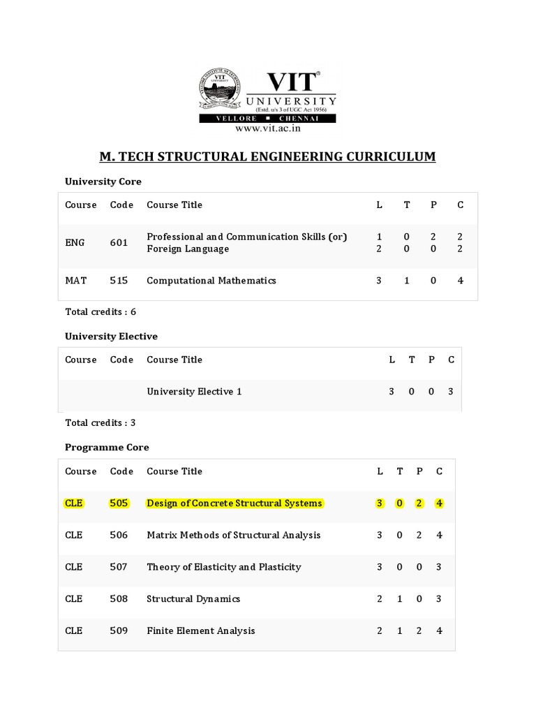 M. Tech Structural Engineering Curriculum | PDF | Engineering | Civil ...