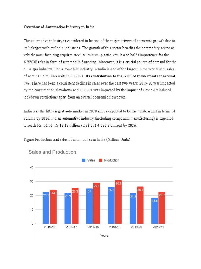 Automobile Industry Analysis Pdf Performance Indicator Car