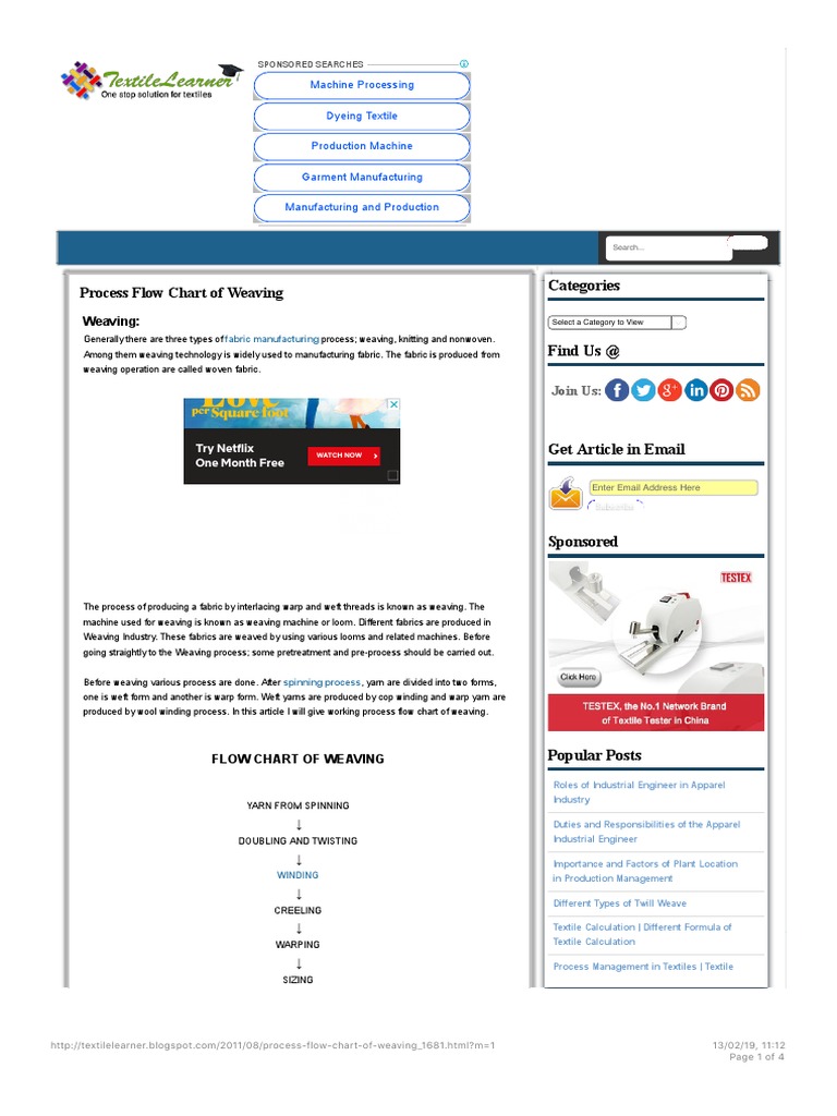 Process Flow Chart of Weaving - Textile Learner | PDF | Weaving ...