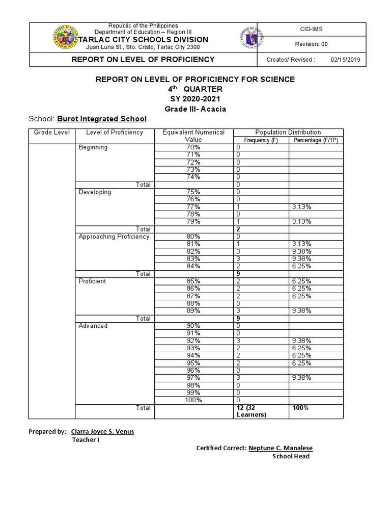 Level of Proficiency Science 3 ACACIA | PDF