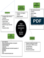 Mapa Conceptual RRHH