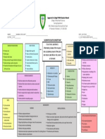 Ulcerative Colitis Concept Map