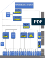 Organisation de Graphics System Sa