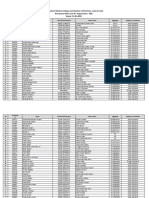 CMH Lahore Medical College and Institute of Dentistry, Lahore Cantt Provisional Merit List 03 - Registration - BDS Dated: 11-02-2021