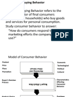 TYPES of Buying Behavior
