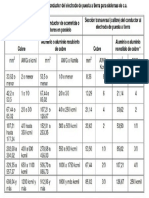 Tabla 250-94 NTC 2050