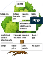 ARBOL DE PROBLEMAS Salsamentaria