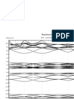 SiO2 Bandstructure Graph