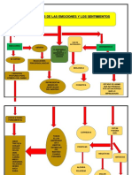 Mapa Conceptal Caracteristicas de Las Emociones y Los Sentimientos