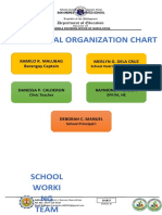 Nutritional Organization Chart: Ramilo R. Malubag Barangay Captain Merlyn G. Dela Cruz