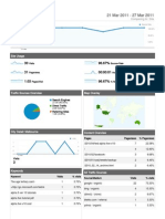 Dashboard: 21 Mar 2011 - 27 Mar 2011